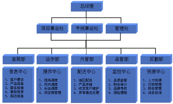 組織機(jī)構(gòu)